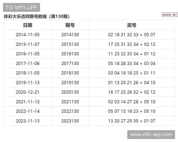 大乐透121期历史开奖号码详细回顾与数据分析