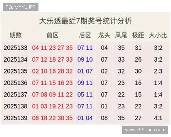 大乐透第14066期开奖结果最新公布