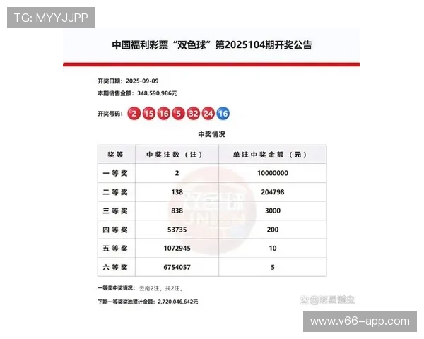 第104期开奖结果揭晓，幸运号码震撼出炉